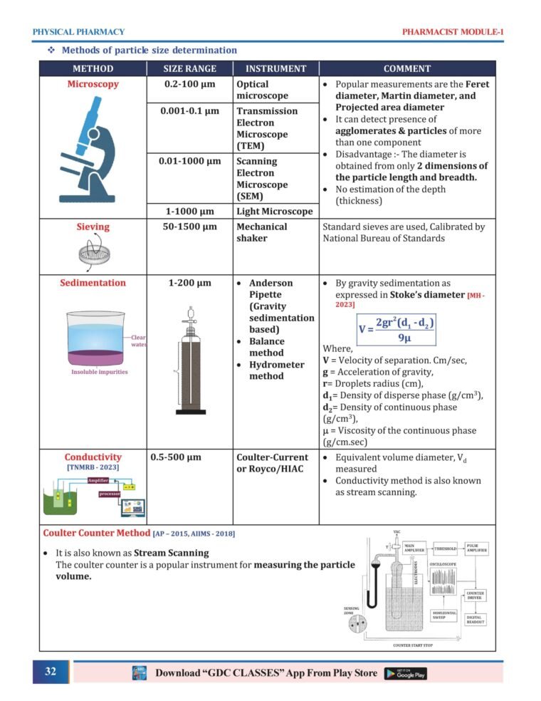 PHARMACIST PREP GUIDE (PHARMACIST STUDY MATERIAL) | Hard Copy 7 Book