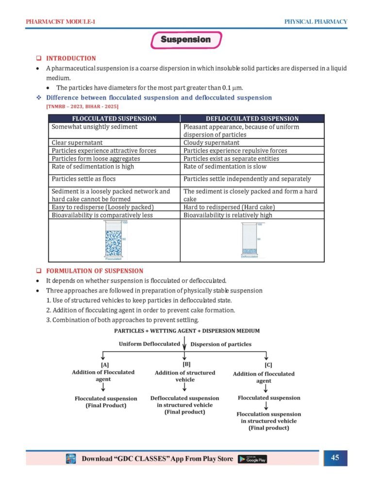 PHARMACIST PREP GUIDE (PHARMACIST STUDY MATERIAL) | Hard Copy 7 Book