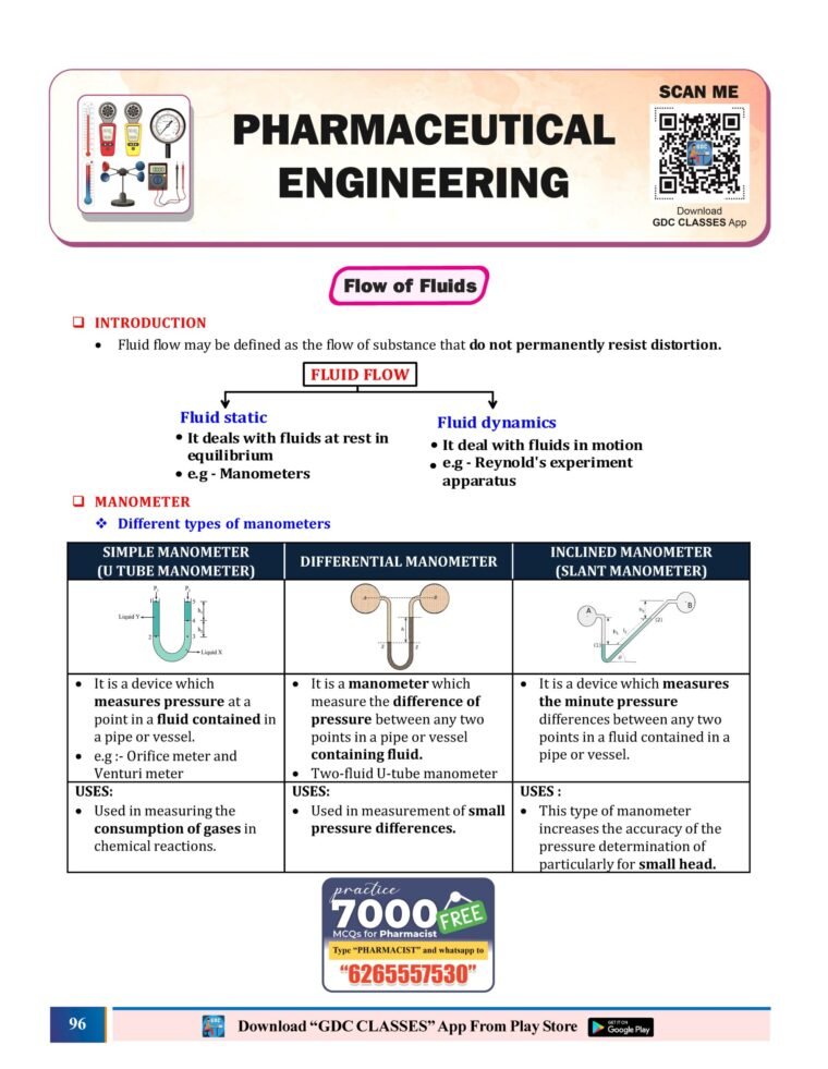PHARMACIST PREP GUIDE (PHARMACIST STUDY MATERIAL) | Hard Copy 7 Book