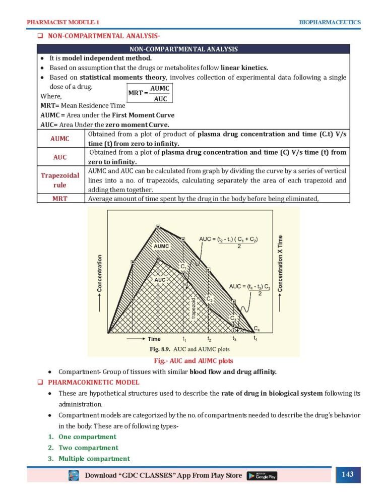 PHARMACIST PREP GUIDE (PHARMACIST STUDY MATERIAL) | Hard Copy 7 Book