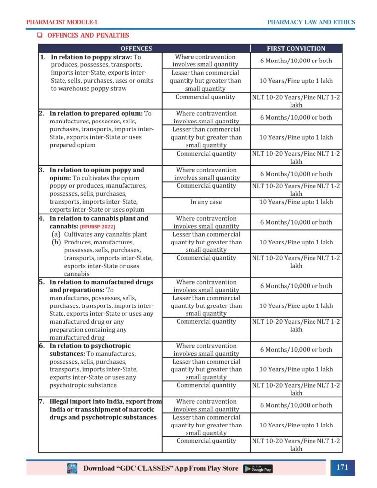 PHARMACIST PREP GUIDE (PHARMACIST STUDY MATERIAL) | Hard Copy 7 Book