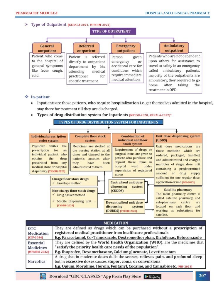 PHARMACIST PREP GUIDE (PHARMACIST STUDY MATERIAL) | Hard Copy 7 Book