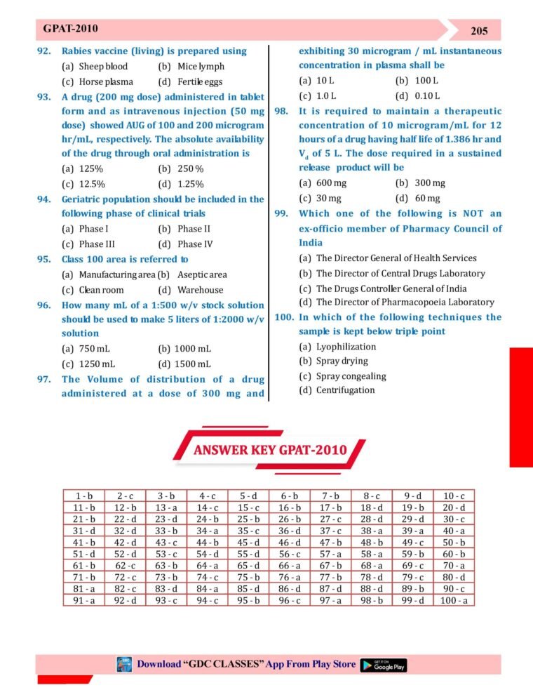 38 GPAT/GATE PREVIOUS YEARS QUESTION PAPERS (COLOURED BOOK)