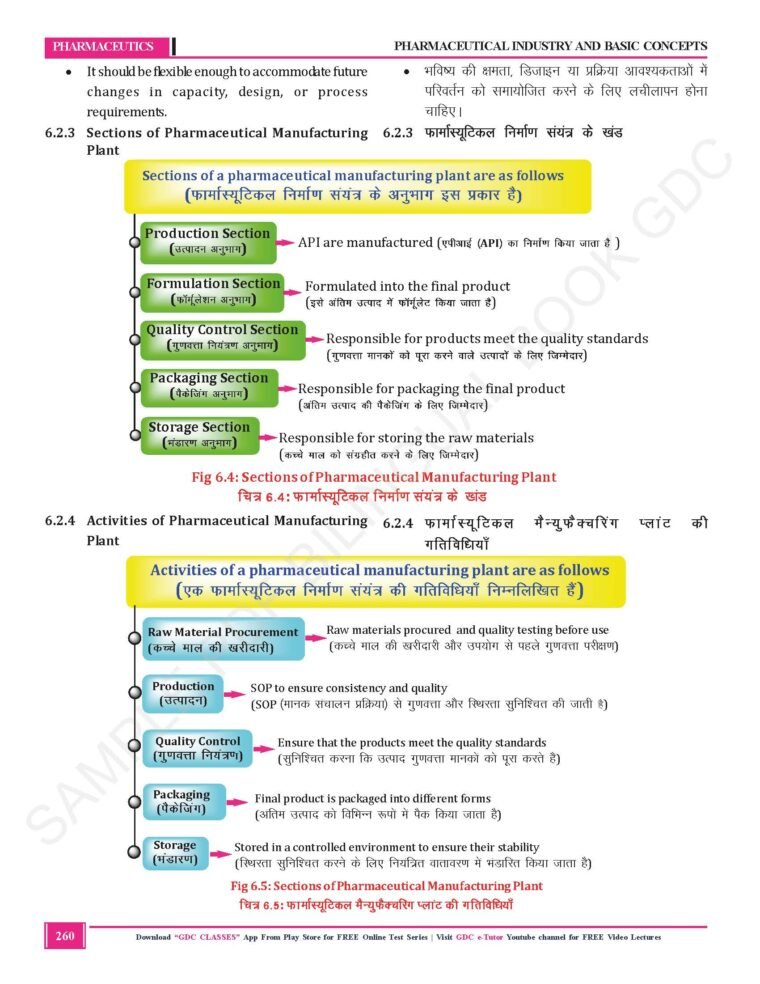 Diploma 1st Year Bilingual (English + हिंदी) Hard Copy Coloured Books | Set of 5 Books