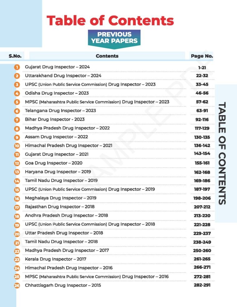 AIM DRUG INSPECTOR : PRACTICE MCQ QUESTION PAPERS & PREVIOUS YEARS EXAM PAPERS(HARD COPY BOOK)