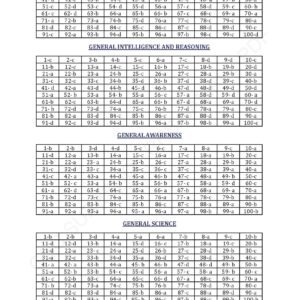 SURE SHOT QUESTION SERIES RAILWAY (RRB) PHARMACIST | SOLVED PAPER | HARD COPY BOOK - Image 7