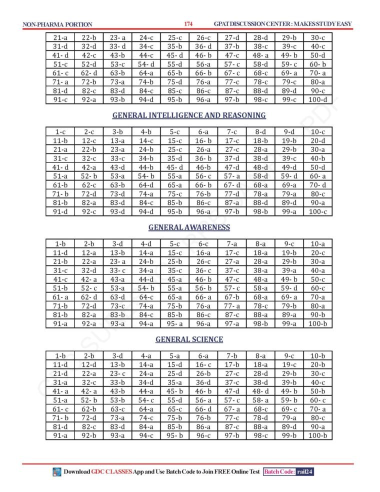 SURE SHOT QUESTION SERIES RAILWAY (RRB) PHARMACIST | SOLVED PAPER | HARD COPY BOOK