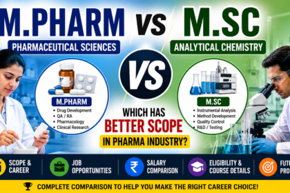 M.Pharm vs M.Sc Analytical Chemistry: Which Has Better Scope in Pharma Industry? The pharmaceutical industry is one of the fastest-growing sectors in India and globally. Students from pharmacy and chemistry backgrounds often face one common question: Which course offers better career opportunities in the pharma industry — M.Pharm or M.Sc Analytical Chemistry? Both degrees provide strong career options, but the right choice depends on your interests, career goals, salary expectations, and preferred work profile. In this blog, we will compare M.Pharm vs M.Sc Analytical Chemistry based on scope, jobs, salary, skills, and future demand in the pharmaceutical industry. What is M.Pharm? Pharmacy (Master of Pharmacy) is a postgraduate degree focused on pharmaceutical sciences, drug formulation, clinical research, pharmacology, quality assurance, and regulatory affairs. Popular specializations include: Pharmaceutics Pharmacology Pharmaceutical Analysis Quality Assurance Industrial Pharmacy Duration 2 Years Eligibility Bachelor of Pharmacy (B.Pharm) What is M.Sc Analytical Chemistry? Analytical Chemistry is a postgraduate science degree focused on chemical analysis, laboratory testing, instrumentation, and quality control techniques. Students learn advanced analytical instruments such as: HPLC GC-MS UV Spectroscopy FTIR Chromatography Wet Lab Analysis Duration 2 Years Eligibility B.Sc Chemistry or related science degree M.Pharm vs M.Sc Analytical Chemistry: Major Differences Feature M.Pharm M.Sc Analytical Chemistry Industry Focus Pharmaceutical & Healthcare Chemical & Pharma Testing Background Required B.Pharm B.Sc Chemistry Main Skills Drug development, QA, regulatory Instrumentation & analysis Pharma Industry Demand Very High High Research Opportunities Excellent Excellent Clinical Knowledge Strong Limited Lab Instrument Expertise Moderate to High Very High Regulatory Roles More opportunities Fewer opportunities Scope in Pharma Industry Scope of M.Pharm in Pharma Industry M.Pharm graduates are highly preferred in pharmaceutical companies because they have direct knowledge of medicines, formulations, regulations, and manufacturing processes. Top Job Roles Quality Assurance Officer Regulatory Affairs Executive Production Manager Formulation Scientist Pharmacovigilance Associate Clinical Research Associate Top Recruiters Sun Pharmaceutical Dr. Reddy's Laboratories Cipla Lupin Limited Aurobindo Pharma Average Salary Freshers: ₹3–6 LPA Experienced Professionals: ₹8–15 LPA+ Scope of M.Sc Analytical Chemistry in Pharma Industry M.Sc Analytical Chemistry graduates are in strong demand in pharmaceutical testing laboratories and quality control departments. Their expertise in analytical instruments makes them valuable for testing and validation work. Top Job Roles QC Analyst Analytical Scientist R&D Chemist Method Development Analyst Stability Testing Officer Instrumentation Specialist Industries Hiring Pharma companies Chemical industries Food testing labs Environmental labs Research laboratories Average Salary Freshers: ₹2.5–5 LPA Experienced Professionals: ₹7–12 LPA+ Which Degree Has Better Scope? The answer depends on your career goals. Choose M.Pharm If You Want: Direct entry into pharmaceutical industries Regulatory affairs careers Drug formulation and development roles Clinical research opportunities Better long-term growth in pharma Choose M.Sc Analytical Chemistry If You Want: Strong laboratory and analytical work Expertise in sophisticated instruments Research-oriented chemistry careers Testing and quality control specialization Future Demand in 2026 and Beyond The pharma industry is rapidly expanding due to: Increased medicine demand Generic drug manufacturing Research and development growth Export opportunities Government healthcare initiatives Future Trend M.Pharm graduates may get broader pharma management and regulatory opportunities. M.Sc Analytical Chemistry professionals may see high demand in QC, analytical R&D, and instrumentation sectors. Both fields have good future potential. Salary Comparison Experience M.Pharm M.Sc Analytical Chemistry Fresher ₹3–6 LPA ₹2.5–5 LPA 5 Years Experience ₹7–12 LPA ₹6–10 LPA Senior Level ₹15 LPA+ ₹12 LPA+ Which is Better for Government Jobs? M.Pharm Better opportunities in: Drug Inspector exams Pharmacist roles Government pharma labs Research organizations M.Sc Analytical Chemistry Better opportunities in: Chemical laboratories Research institutes Scientific assistant positions Environmental testing labs Final Verdict Both M.Pharm and M.Sc Analytical Chemistry offer excellent opportunities in the pharmaceutical industry. If your goal is a complete pharma career with better industry exposure, regulatory knowledge, and growth opportunities, M.Pharm is generally considered better. If you are passionate about laboratory analysis, instruments, testing, and chemical research, M.Sc Analytical Chemistry is an excellent choice. Your success ultimately depends on: Skills Internship experience Communication Technical expertise Industry exposure Frequently Asked Questions (FAQs) Is M.Pharm better than M.Sc Analytical Chemistry? For core pharma industry roles, M.Pharm usually has broader opportunities. However, M.Sc Analytical Chemistry is highly valuable for QC and analytical R&D. Can M.Sc Analytical Chemistry students work in pharma companies? Yes, many pharma companies hire analytical chemistry graduates for QC, QA, and testing roles. Which has higher salary: M.Pharm or M.Sc Chemistry? Generally, M.Pharm offers slightly higher salary growth in pharma industries. Which course is best for research? Both are excellent, but M.Sc Analytical Chemistry is stronger in analytical research and instrumentation. Conclusion: Choose the degree based on your interest, not only salary. Both careers have strong future demand in India’s growing pharmaceutical sector.