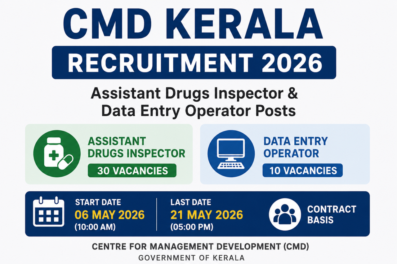 CMD Kerala Recruitment 2026 notification for Assistant Drugs Inspector and Data Entry Operator vacancies