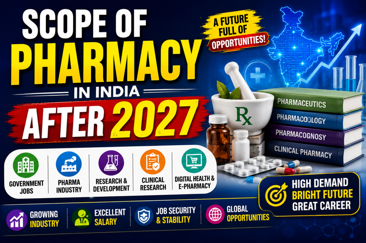 Scope of Pharmacy in India after 2027 thumbnail featuring pharmacy books, medicines, research icons, government job opportunities, and futuristic healthcare graphics on a blue background.