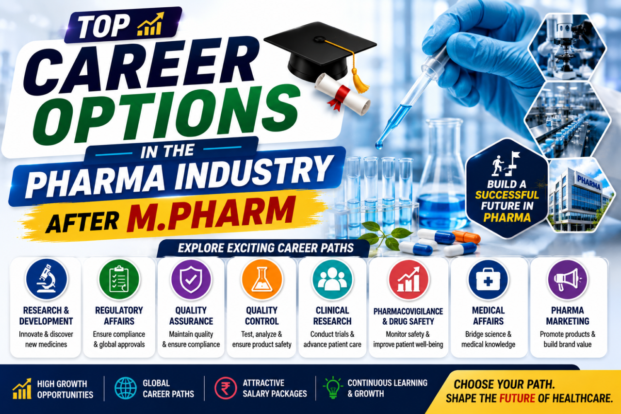 Professional YouTube thumbnail for M.Pharm students showing top career options in the pharmaceutical industry with laboratory visuals, medicine capsules, research equipment, and bold colorful typography.