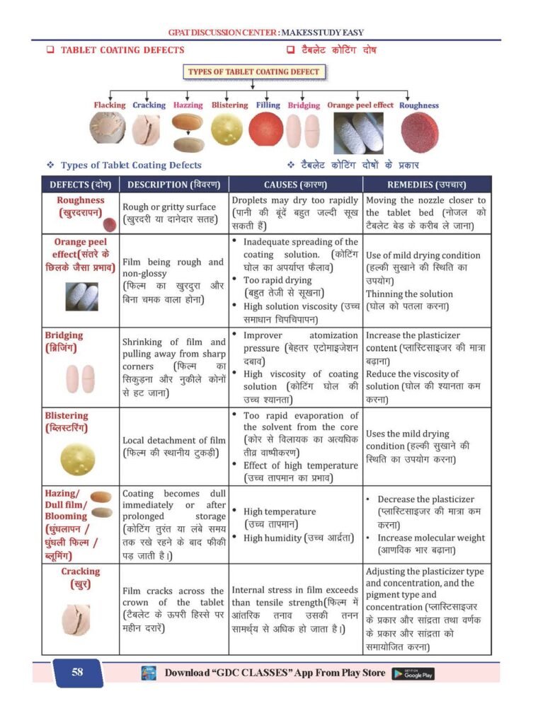 UPSSSC PHARMACIST BILINGUAL (हिन्दी + ENGLISH) THEORY AND MCQs FULLY COLOURED BOOK