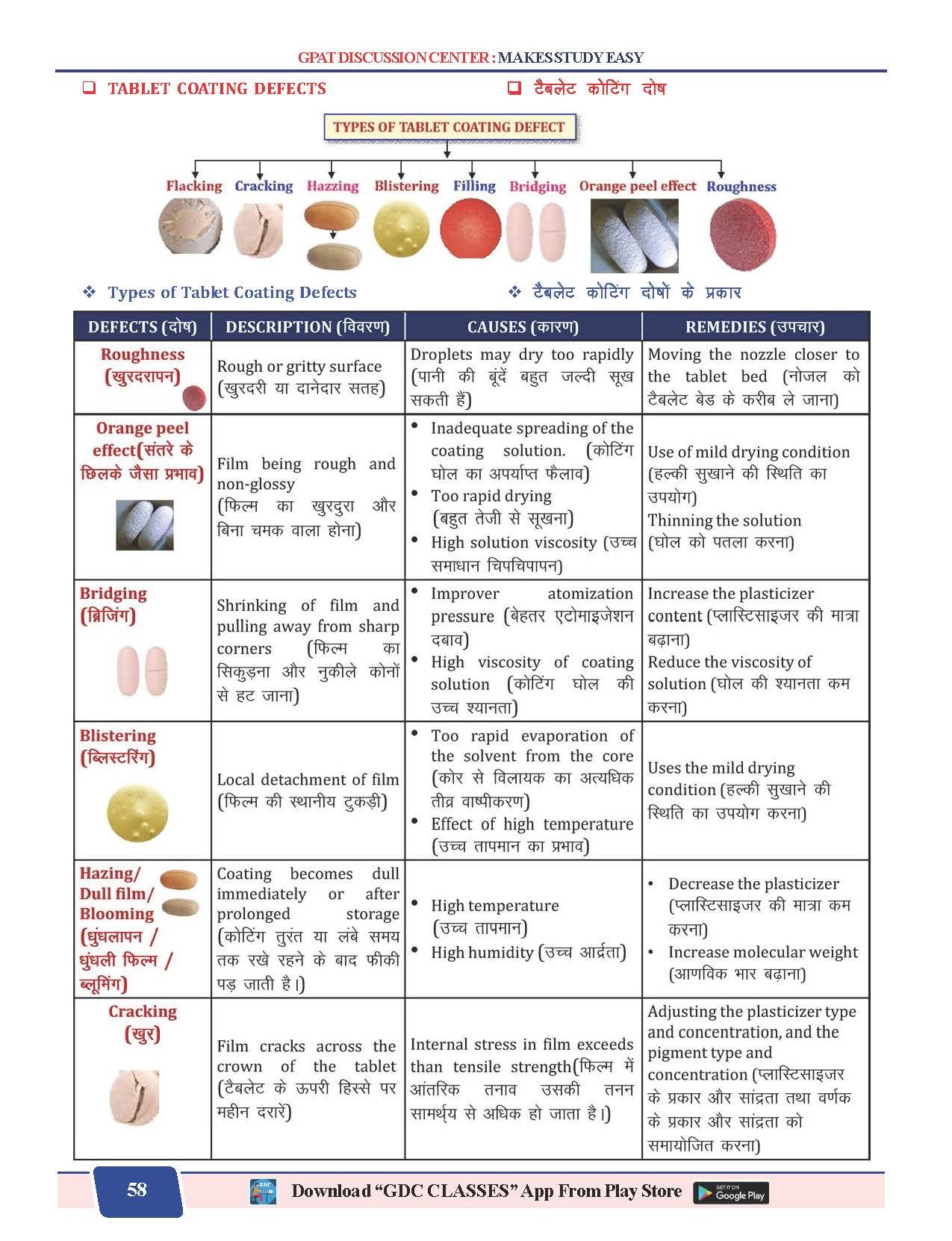 UPSSSC PHARMACIST BILINGUAL (हिन्दी + ENGLISH) THEORY AND MCQs FULLY COLOURED BOOK - Image 6
