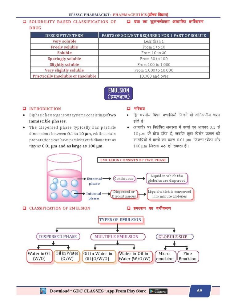 UPSSSC PHARMACIST BILINGUAL (हिन्दी + ENGLISH) THEORY AND MCQs FULLY COLOURED BOOK
