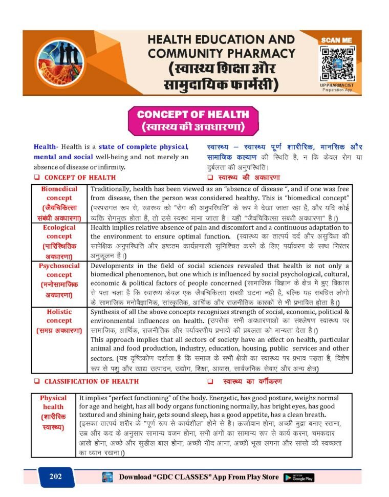 UPSSSC PHARMACIST BILINGUAL (हिन्दी + ENGLISH) THEORY AND MCQs FULLY COLOURED BOOK