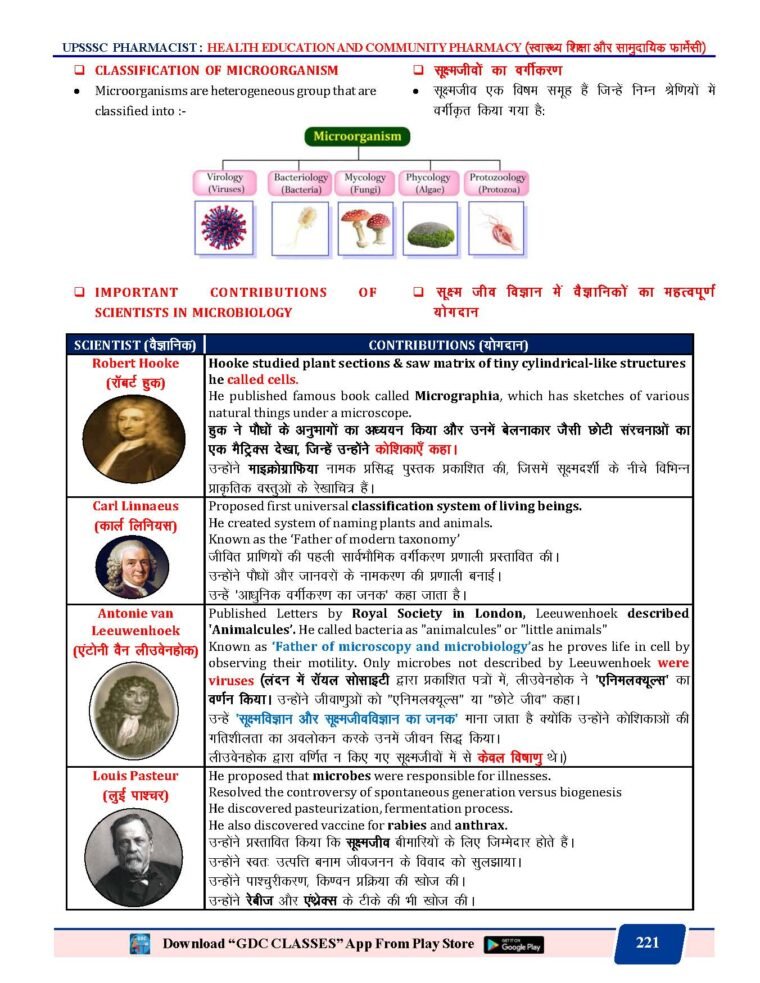 UPSSSC PHARMACIST BILINGUAL (हिन्दी + ENGLISH) THEORY AND MCQs FULLY COLOURED BOOK