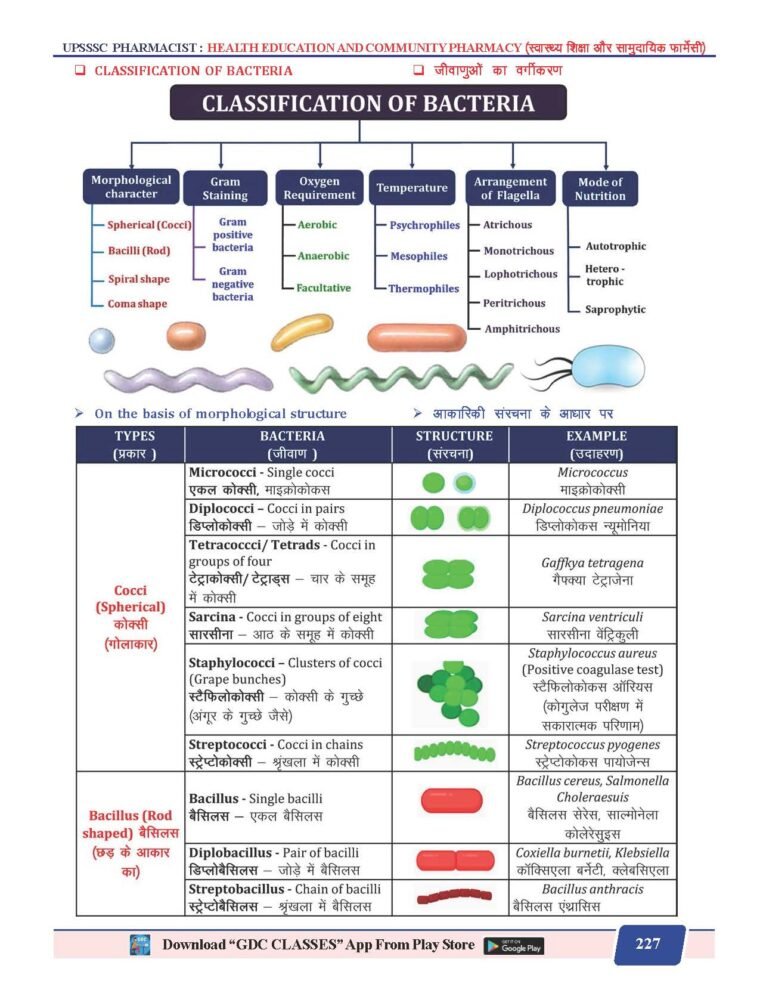 UPSSSC PHARMACIST BILINGUAL (हिन्दी + ENGLISH) THEORY AND MCQs FULLY COLOURED BOOK