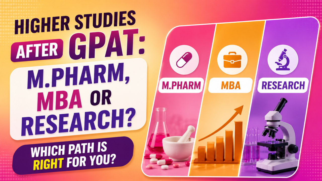 Colorful educational thumbnail illustrating career options after GPAT, featuring M.Pharm, MBA, and Research pathways with pharmaceutical, business, and laboratory research visuals on a vibrant orange-pink-purple gradient background.