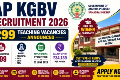 AP KGBV Recruitment 2026 promotional banner highlighting 299 teaching vacancies for women candidates in Kasturba Gandhi Balika Vidyalayas (KGBVs) across Andhra Pradesh. The thumbnail features the Government of Andhra Pradesh emblem, KGBV school building, vacancy details, application dates, salary information, and an “Apply Now” call-to-action in a colorful 16:9 layout.