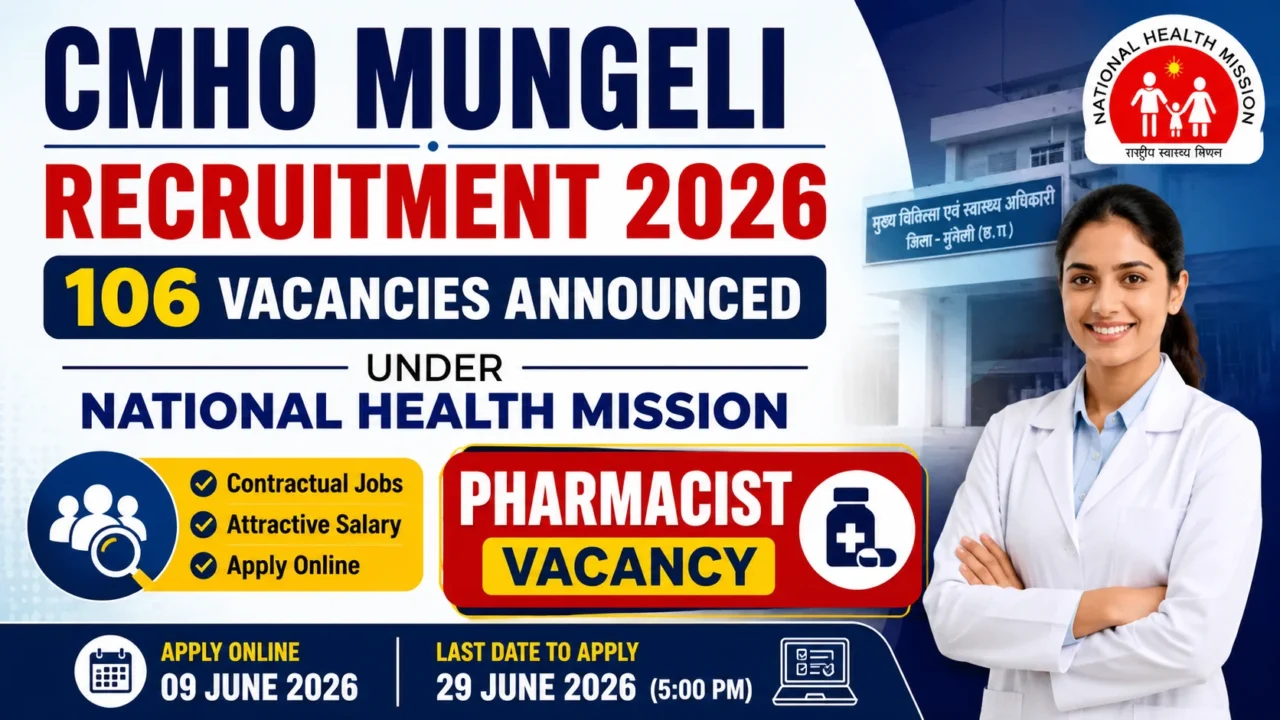 CMHO Mungeli Recruitment 2026 thumbnail featuring a healthcare professional in a white coat, National Health Mission logo, and bold text highlighting 106 vacancies announced under NHM. The design prominently showcases a Pharmacist Vacancy notification, application dates, and recruitment details in a blue, red, and yellow color scheme.