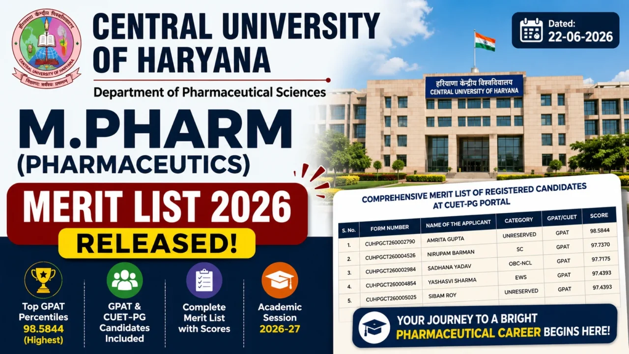 Central University of Haryana M.Pharm (Pharmaceutics) Merit List 2026 announcement thumbnail featuring the university campus building, merit list table preview, GPAT and CUET-PG admission highlights, top GPAT percentile score, and academic session 2026-27 details in a professional 16:9 educational design.