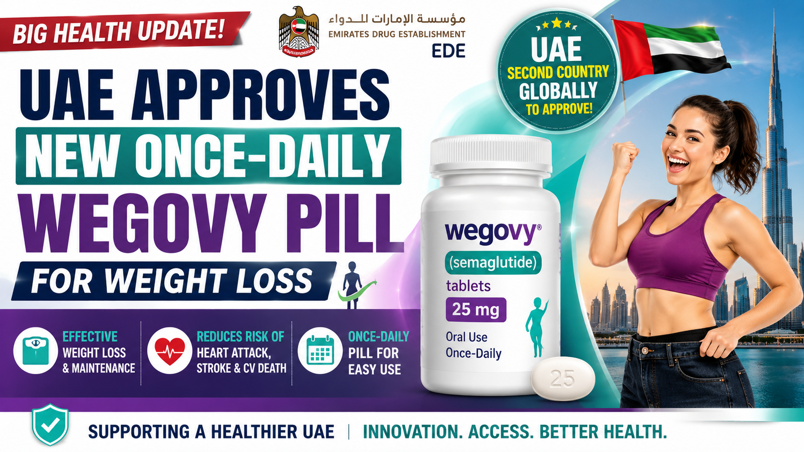 semaglutide tablets dubai UAE Approves New Once-Daily Wegovy Pill for Weight Loss and Heart Health –  GDC Classes