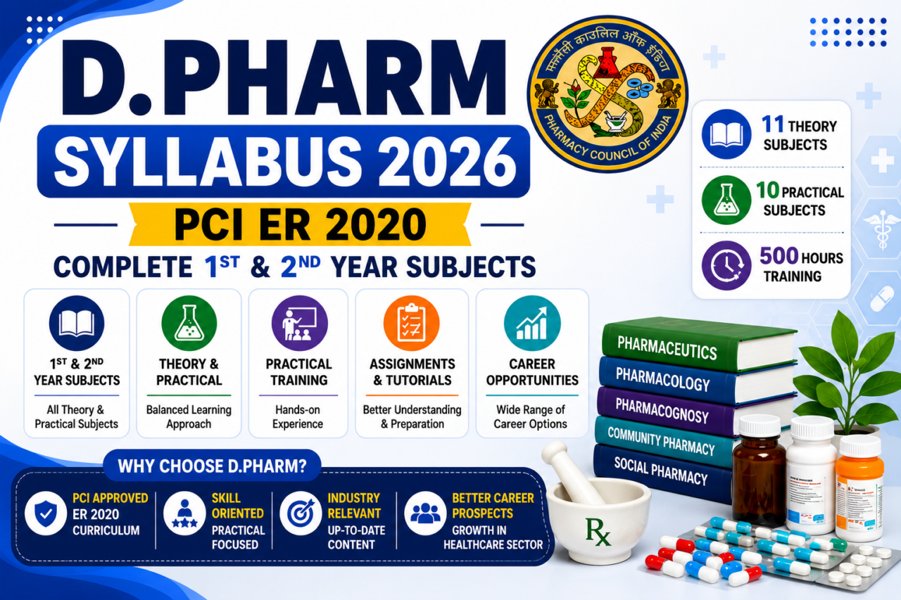 D.Pharm Syllabus 2026 infographic featuring PCI ER 2020 curriculum, complete 1st and 2nd year subjects, theory and practical courses, training hours, assignments, tutorials, and pharmacy career opportunities.