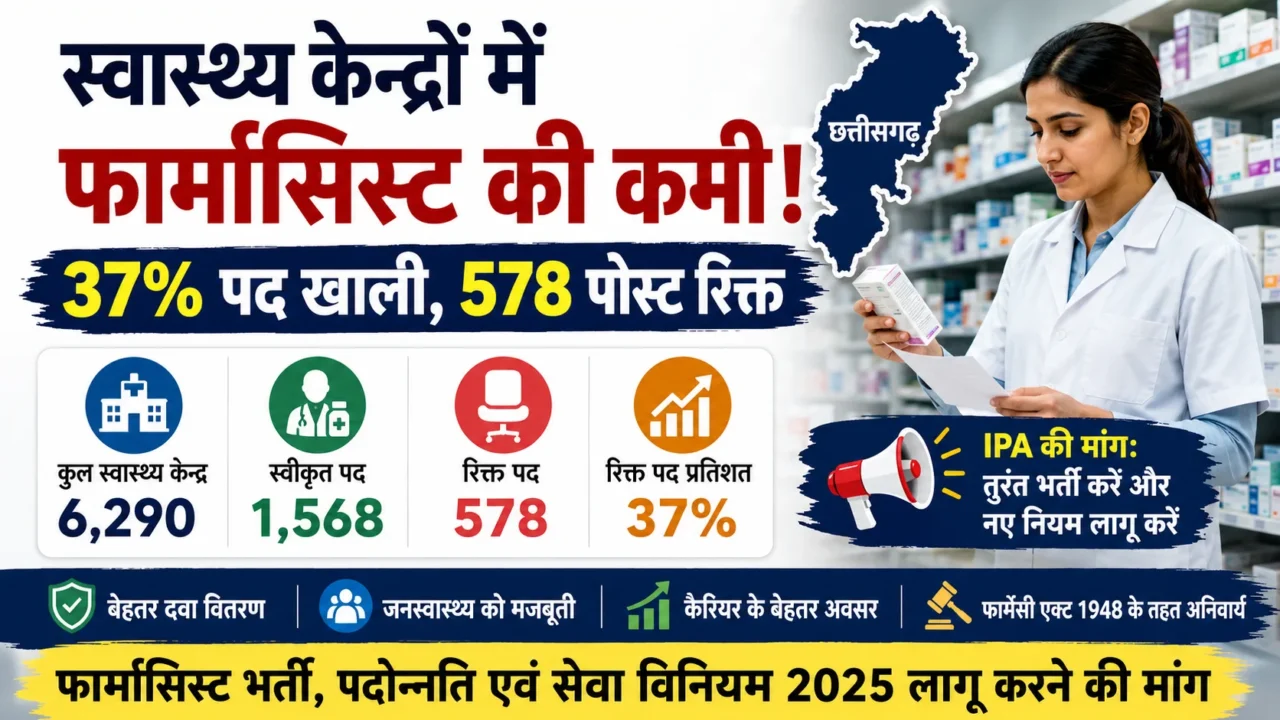 Thumbnail showing a pharmacist in a pharmacy with statistics highlighting the pharmacist shortage in Chhattisgarh. The image features 37% vacant pharmacist posts, 578 vacancies, and a demand by IPA for immediate recruitment and implementation of Pharmacist Recruitment, Promotion and Service Regulations 2025.