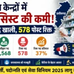 Thumbnail showing a pharmacist in a pharmacy with statistics highlighting the pharmacist shortage in Chhattisgarh. The image features 37% vacant pharmacist posts, 578 vacancies, and a demand by IPA for immediate recruitment and implementation of Pharmacist Recruitment, Promotion and Service Regulations 2025.