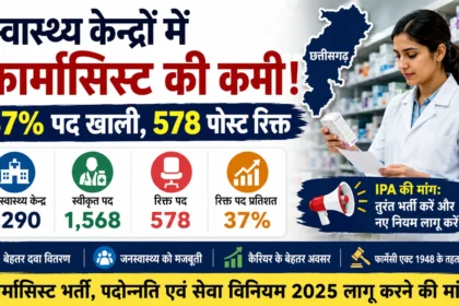 Thumbnail showing a pharmacist in a pharmacy with statistics highlighting the pharmacist shortage in Chhattisgarh. The image features 37% vacant pharmacist posts, 578 vacancies, and a demand by IPA for immediate recruitment and implementation of Pharmacist Recruitment, Promotion and Service Regulations 2025.