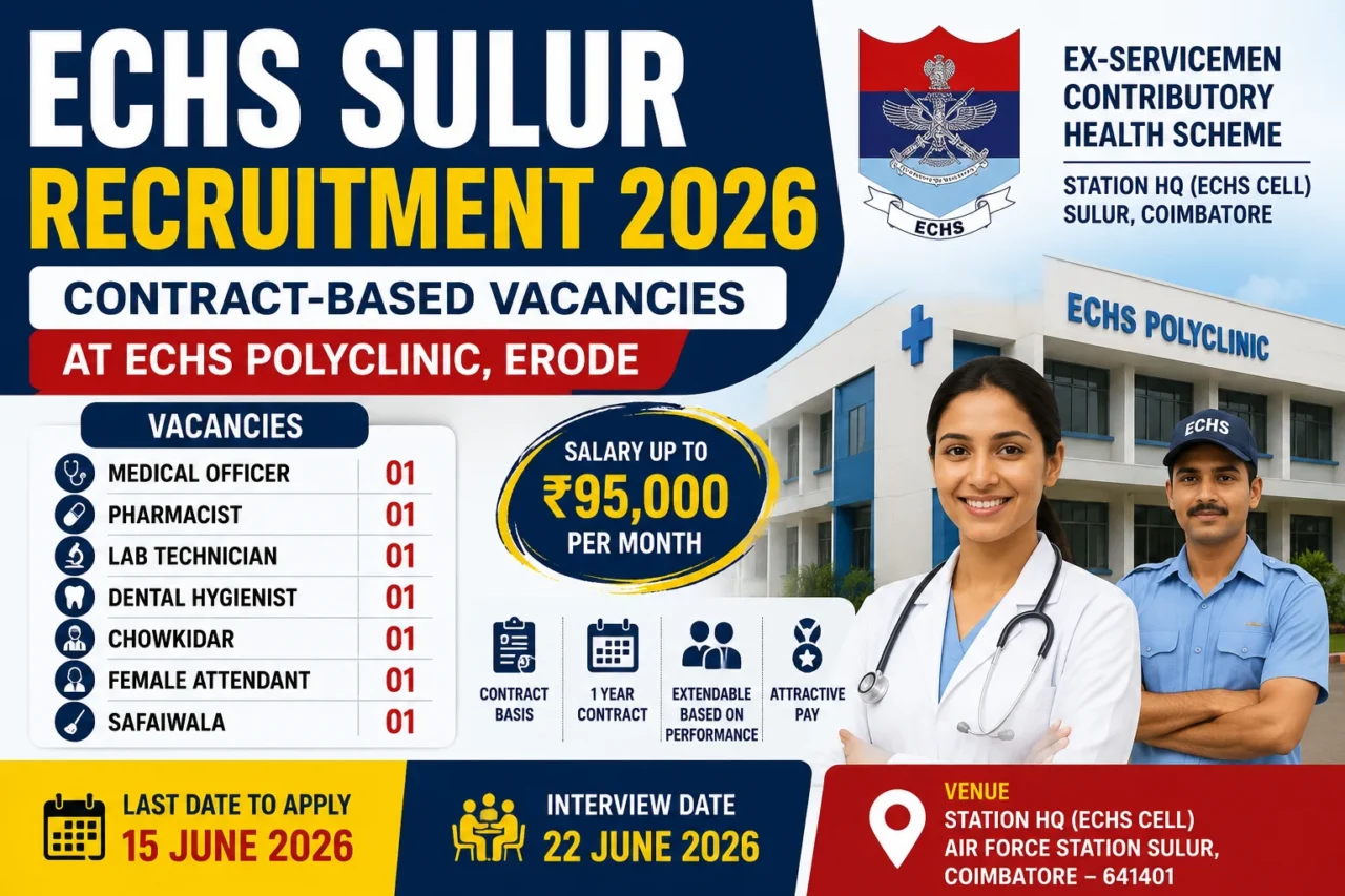 Promotional banner for ECHS Sulur Recruitment 2026 featuring contract-based vacancies for Medical Officer, Pharmacist, Lab Technician, Dental Hygienist, and support staff positions, with interview date, salary details, and ECHS Sulur headquarters image.