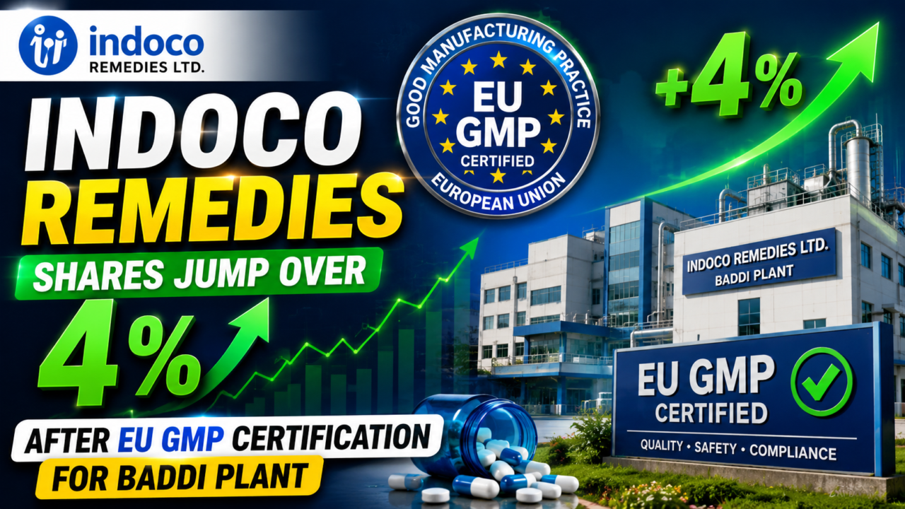 Indoco Remedies stock surge thumbnail showing EU GMP certification badge, Baddi manufacturing plant, rising stock market graph, green growth arrow, and pharmaceutical industry success concept.