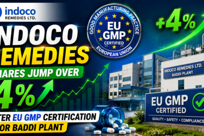 Indoco Remedies stock surge thumbnail showing EU GMP certification badge, Baddi manufacturing plant, rising stock market graph, green growth arrow, and pharmaceutical industry success concept.