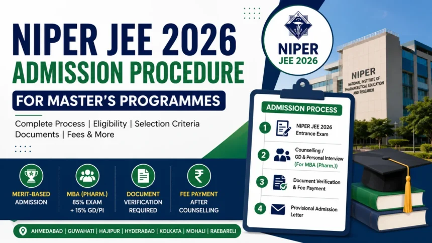 NIPER JEE 2026 Admission Procedure infographic showing the master's admission process, counselling steps, MBA selection criteria, document verification, fee payment, and participating NIPER campuses.