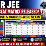 NIPER JEE 2026 Seat Matrix Released thumbnail showing course-wise and campus-wise seat distribution for M.Pharm, M.S. (Pharm), M.Tech, MBA (Pharm), and PhD admissions, featuring the NIPER logo, seat matrix table, and admission-related highlights.