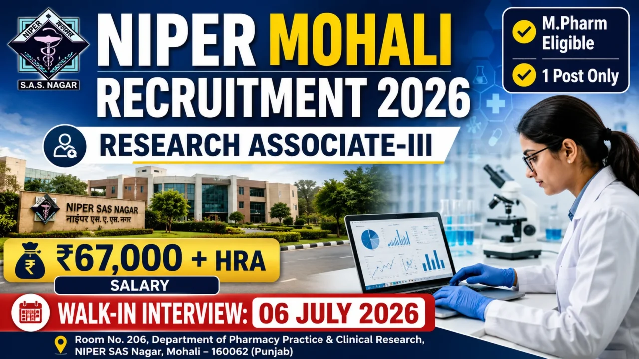 NIPER Mohali Recruitment 2026 thumbnail featuring Research Associate-III vacancy, ₹67,000 salary plus HRA, walk-in interview on 06 July 2026, NIPER campus building, and a researcher working in a pharmaceutical laboratory.