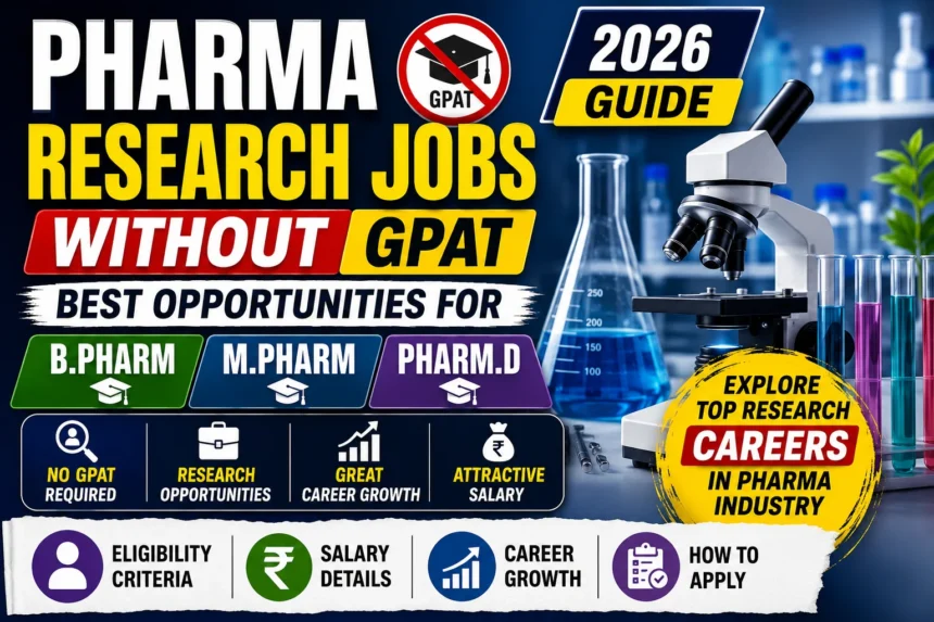 YouTube thumbnail about Pharma Research Jobs without GPAT featuring laboratory equipment, microscope, scientific glassware, and bold text highlighting career opportunities for B.Pharm, M.Pharm, and Pharm.D graduates with eligibility, salary, career growth, and application guidance for 2026.