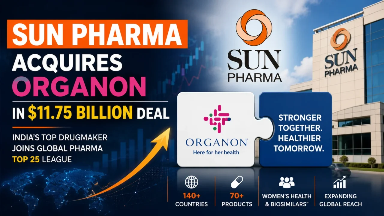 Corporate infographic thumbnail showing Sun Pharma's acquisition of Organon in an $11.75 billion deal, featuring company logos, growth chart, global expansion graphics, and healthcare industry visuals.