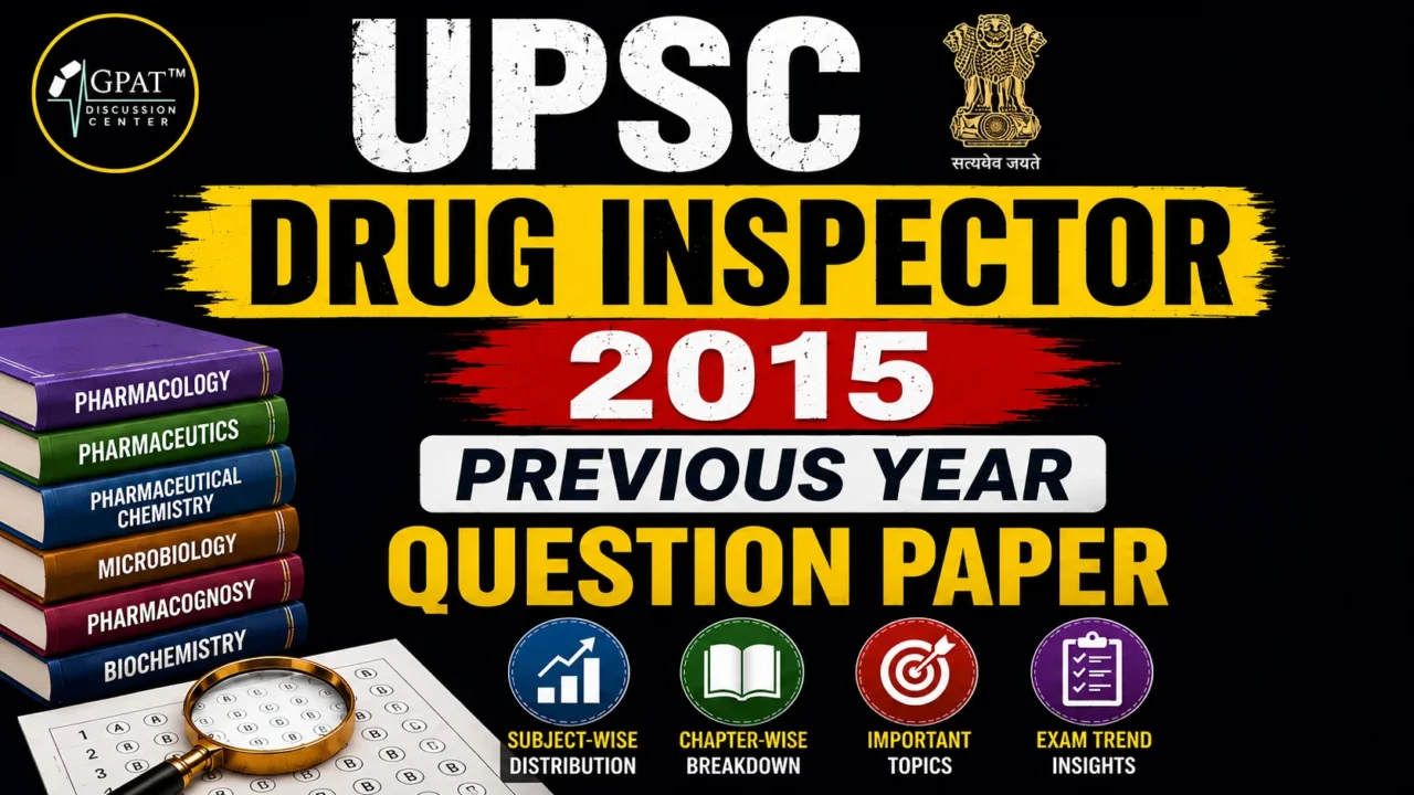 UPSC Drug Inspector 2015 Previous Year Question Paper thumbnail featuring subject-wise distribution, chapter-wise breakdown, important topics, and exam trend insights for Drug Inspector exam preparation.