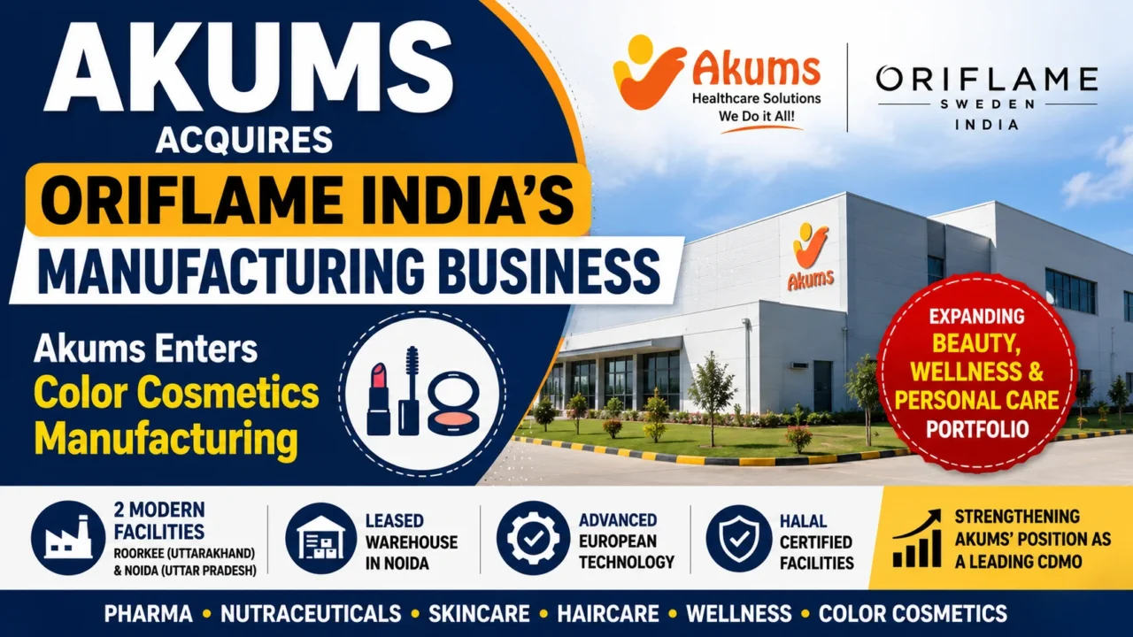 Thumbnail of Akums acquiring Oriflame India's manufacturing business, highlighting expansion into color cosmetics manufacturing, skincare, wellness, and personal care with advanced production facilities.