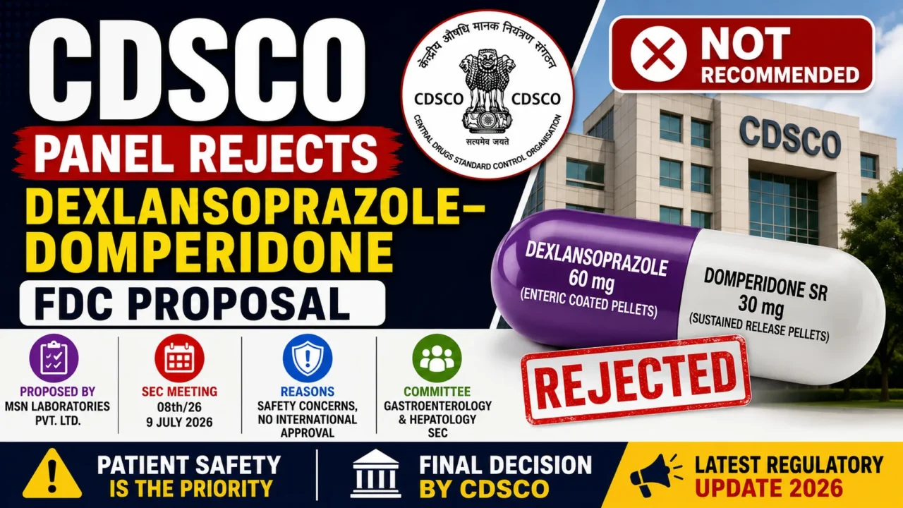 CDSCO rejects Dexlansoprazole–Domperidone Fixed Dose Combination (FDC) proposal due to safety concerns and lack of international approval.