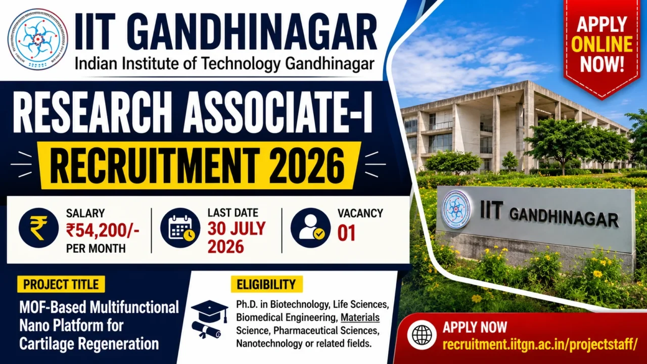 IIT Gandhinagar Research Associate Recruitment 2026 thumbnail showing Research Associate-I vacancy, ₹54,200 salary, 30 July 2026 last date, and eligibility details.