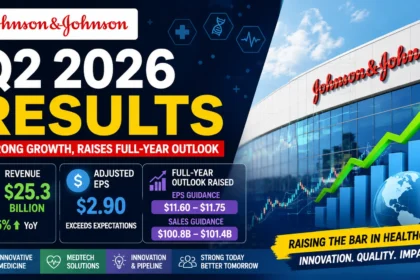 Johnson & Johnson Q2 2026 Results infographic showing $25.3 billion revenue, 6.6% year-over-year growth, adjusted EPS of $2.90, and increased full-year 2026 financial guidance.