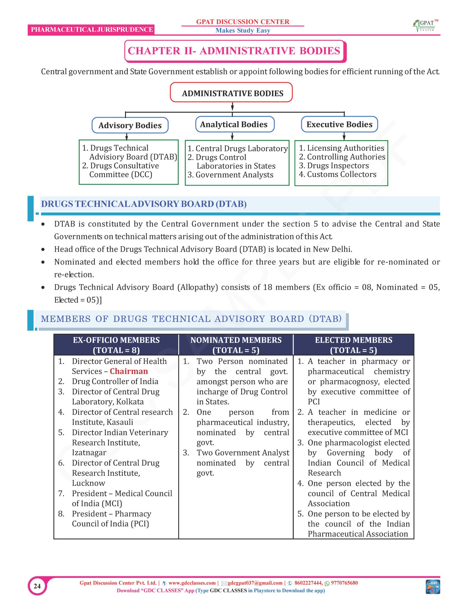 Pharmaceutical Jurisprudence Book for GPAT, NIPER, Pharmacist & Drug Inspector Exams | Theory + Objective Book with 500 MCQs - Image 8