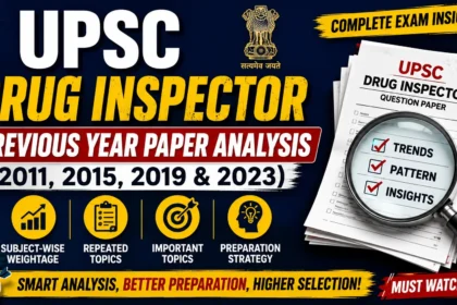 UPSC Drug Inspector Previous Year Paper Analysis 2011, 2015, 2019 & 2023 thumbnail featuring subject-wise weightage, repeated topics, preparation strategy, and exam analysis with question paper and magnifying glass.
