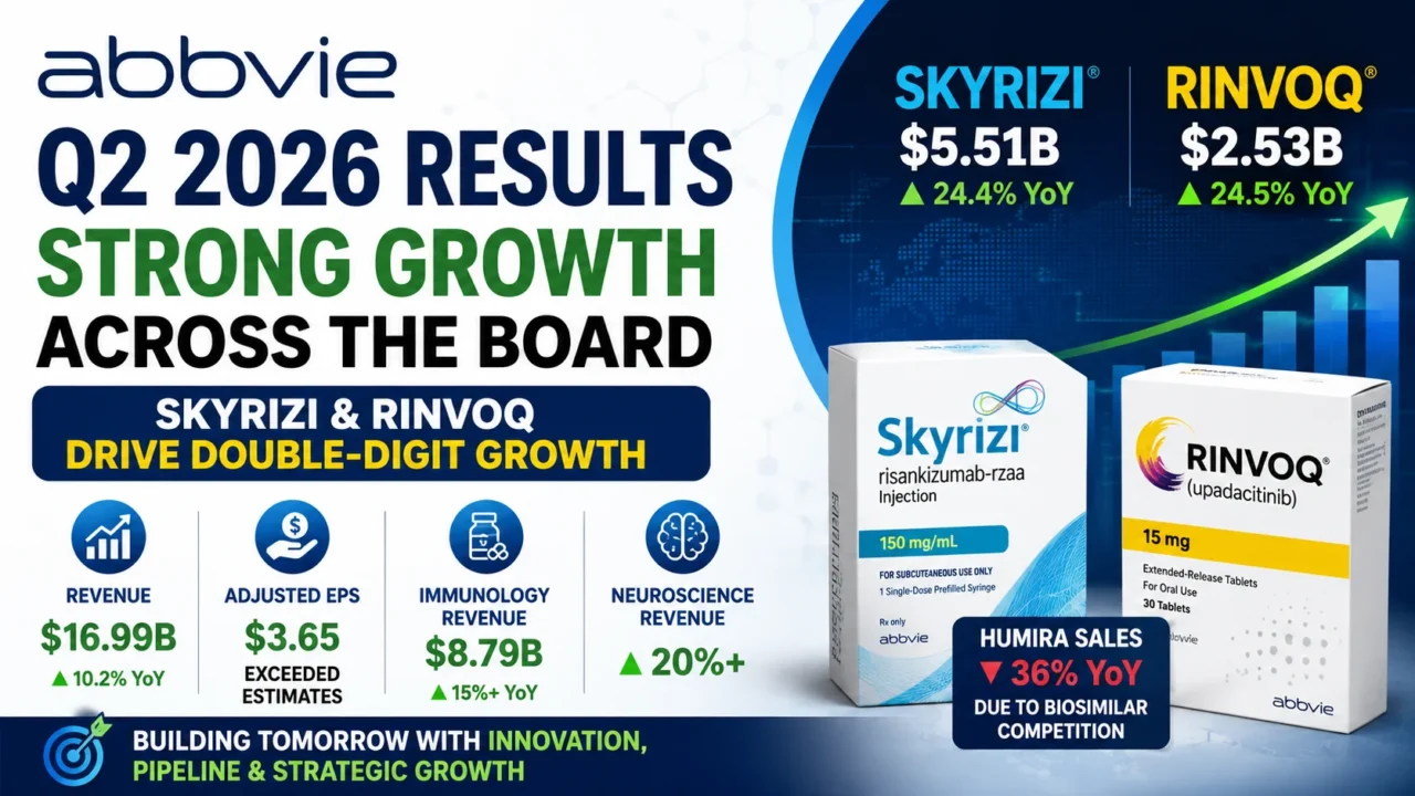 AbbVie Q2 2026 Results