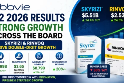 AbbVie Q2 2026 Results