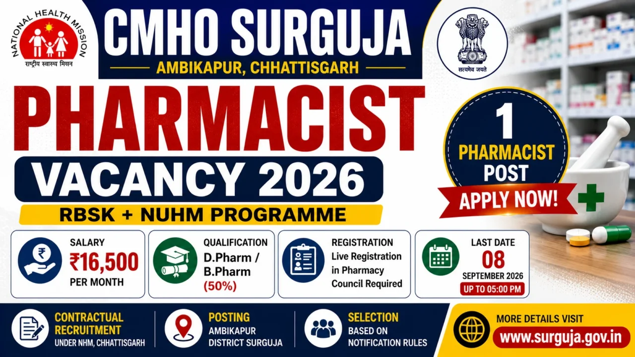 CMHO Surguja Pharmacist Vacancy 2026 poster showing 1 Pharmacist post, ₹16,500 monthly salary, D.Pharm or B.Pharm qualification, Pharmacy Council registration and 8 September 2026 application deadline.