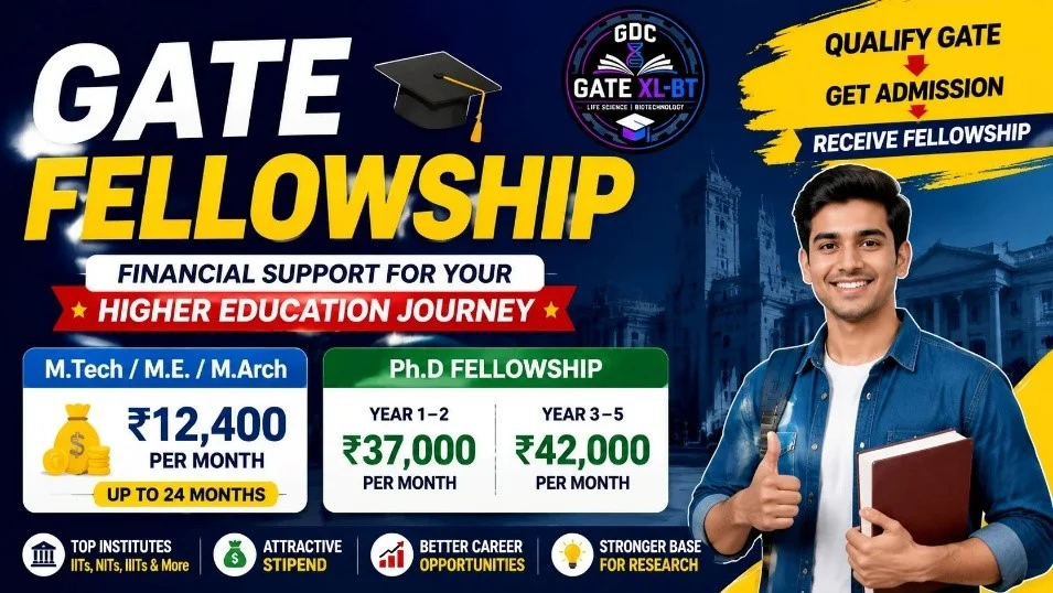 GATE Fellowship 2027 stipend, eligibility, duration and benefits
