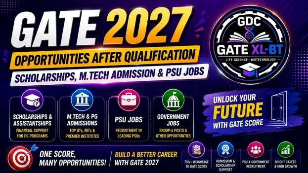 GATE 2027 opportunities after qualification, highlighting scholarships and assistantships, M.Tech and PG admissions, PSU jobs, government jobs, and career opportunities through GATE score.